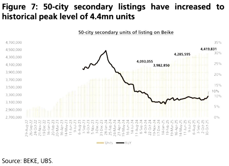 华体会官方网站-瑞银泼冷水：明年房价再跌10%，后年再跌5%