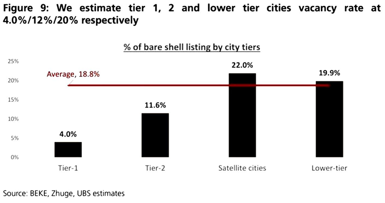 华体会官方网站-瑞银泼冷水：明年房价再跌10%，后年再跌5%