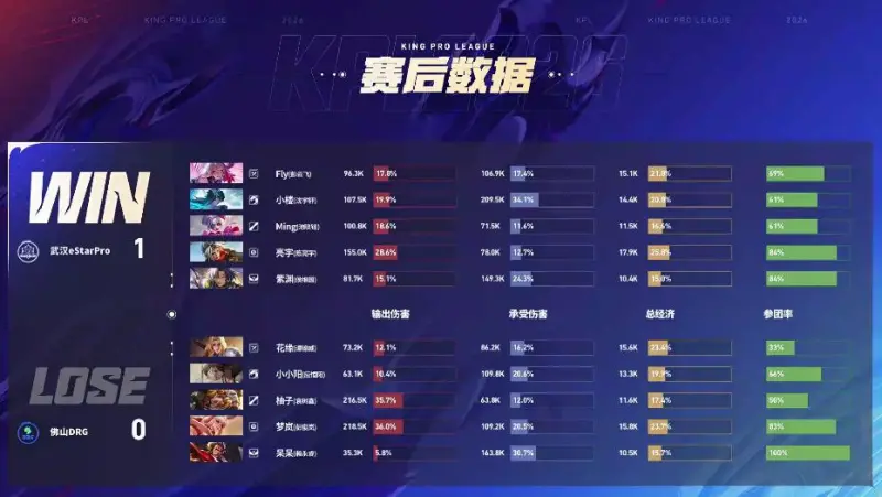 DRG 3-1 ES：真香阵容超前发育，DRG伤害爆炸完成让一追三