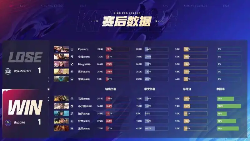 DRG 3-1 ES：真香阵容超前发育，DRG伤害爆炸完成让一追三