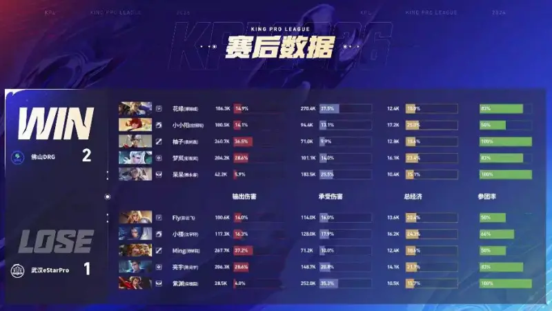 DRG 3-1 ES：真香阵容超前发育，DRG伤害爆炸完成让一追三