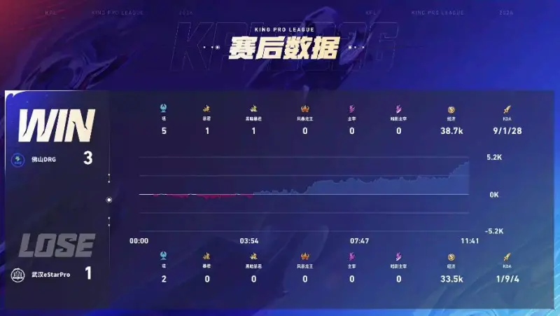 DRG 3-1 ES：真香阵容超前发育，DRG伤害爆炸完成让一追三