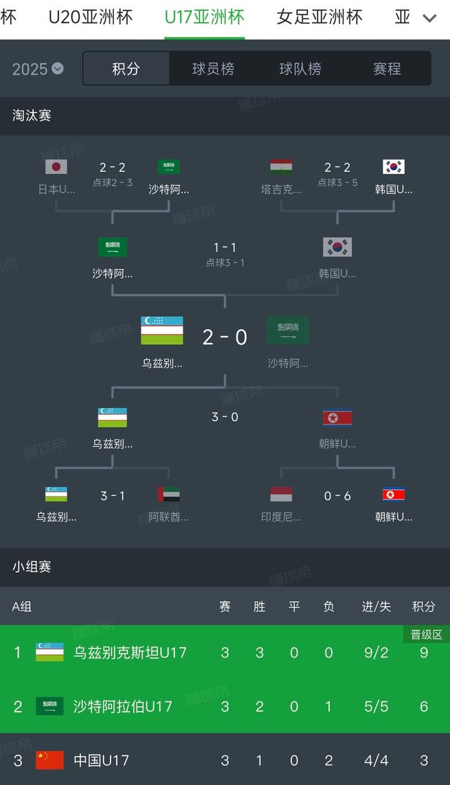 hth-好教练！久尔杰维奇带中国U19半年赢8场：明年世青赛真有戏|亚洲杯|U20|乌兹别克斯坦|u20亚洲杯|魏祥鑫_新浪体育_新浪新闻