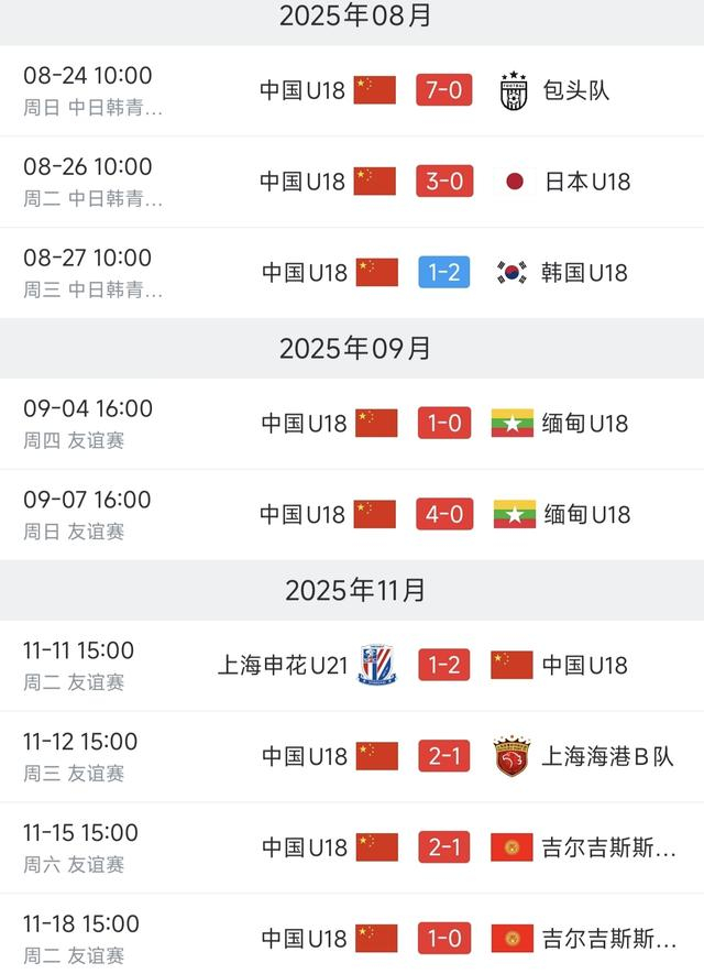 hth-好教练！久尔杰维奇带中国U19半年赢8场：明年世青赛真有戏|亚洲杯|U20|乌兹别克斯坦|u20亚洲杯|魏祥鑫_新浪体育_新浪新闻